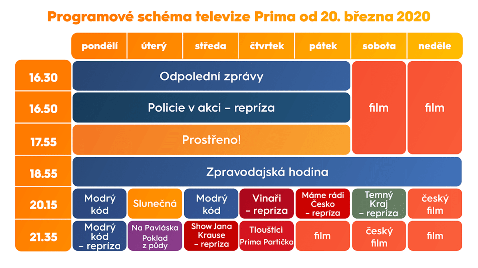 Programové schéma od 20. března 2020.